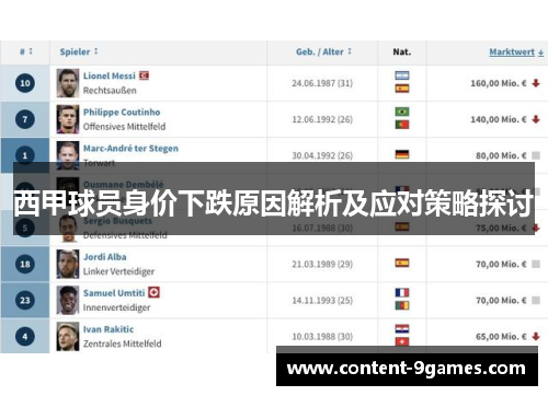 西甲球员身价下跌原因解析及应对策略探讨
