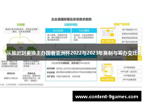 从推迟到更换主办国看亚洲杯2022与2023年赛制与筹办变迁
