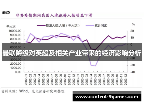曼联降级对英超及相关产业带来的经济影响分析 曼联降级对英超及相关产业带来的经济影响分析
