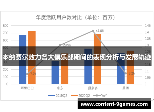 本纳赛尔效力各大俱乐部期间的表现分析与发展轨迹 本纳赛尔效力各大俱乐部期间的表现分析与发展轨迹